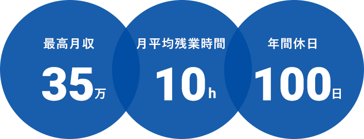 data